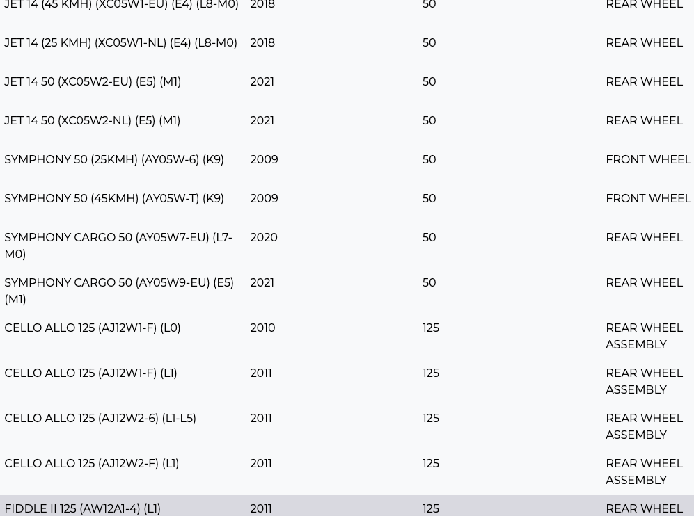 Sym Jet 14 Brake Shoe