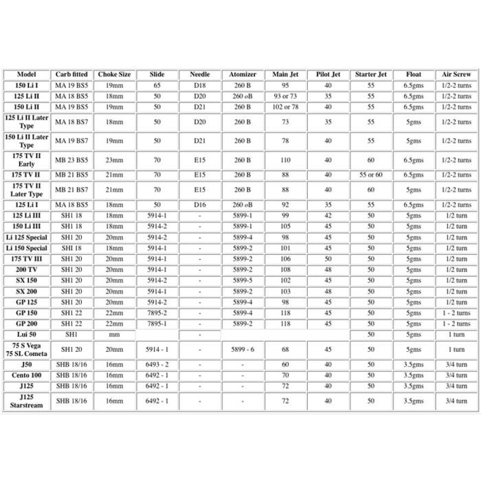 Lamretta SH Carb Atomiser 5899-1