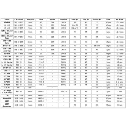 Lamretta SH Carb Atomiser 5899-1